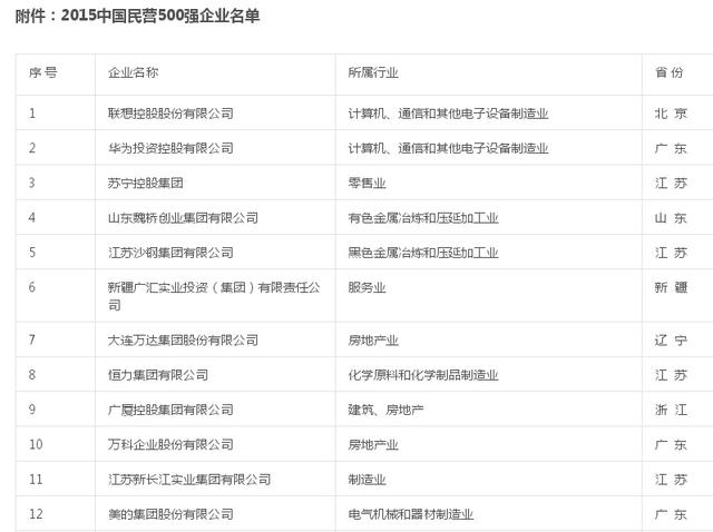 曾經的老大哥聯(lián)想 為何與華為的差距越來越大？