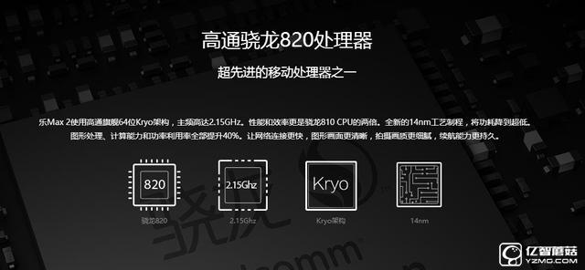樂Max 2和vivo Xplay5哪個好？vivo Xplay5與樂Max 2區別對比