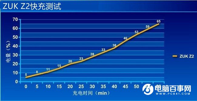 ZUK Z2怎么樣 值得買嗎？評(píng)測(cè)總結(jié)