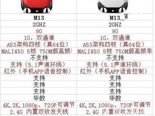 天貓魔盒M13和M13-W有什么不同？區別解析