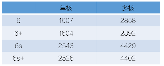6G內存+驍龍820+雙曲面屏！vivo Xplay5旗艦版評測