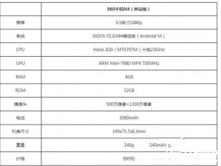 360手機(jī)N4和魅藍(lán)Note3/樂2對比評測 誰更值得買？