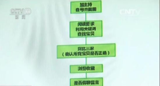 重慶夫妻開(kāi)刷單平臺(tái)19萬(wàn)人次刷單1.06億元