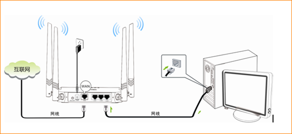 騰達(dá)FH332怎么連接另一個路由器上網(wǎng)? 三聯(lián)