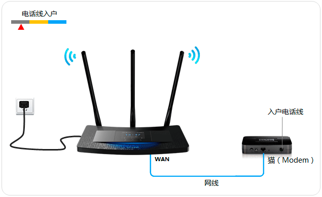 TL-H39RT<a href=/tags/2799-0.html target=_blank class=infotextkey>無線路由器</a>如何設置? 三聯