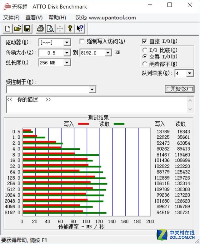 3000元怎么選？三套主流配置性能大比拼 
