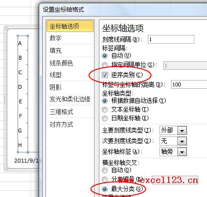 設(shè)置縱坐標軸格式