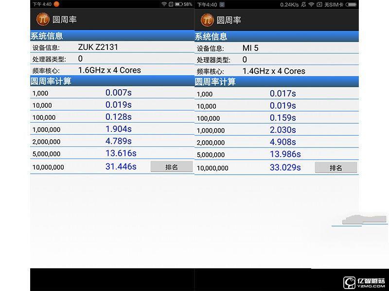 聯(lián)想ZUK Z2小米5對比評測