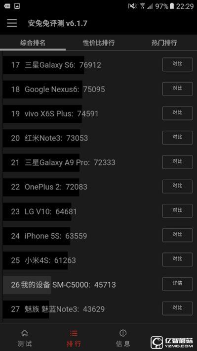 2199元真誠中國特供！三星Galaxy C5深度評測