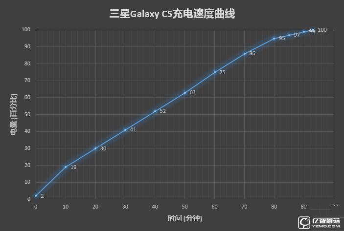 2199元真誠中國特供！三星Galaxy C5深度評測