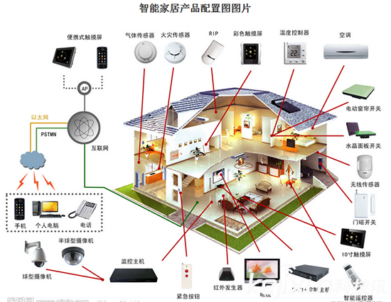 魅族小米之爭 魅族緊隨小米進入智能家居市場！