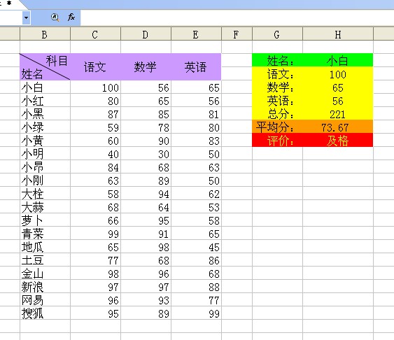 WPS表格中 老師輕松查詢(xún)學(xué)生的各科成績(jī)