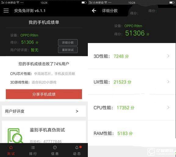 OPPO R9安兔兔跑分：約5萬(wàn)分