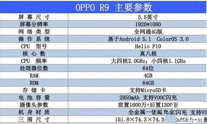 oppo A59與oppo R9配置參數(shù)對比哪個好 性價(jià)比哪個高