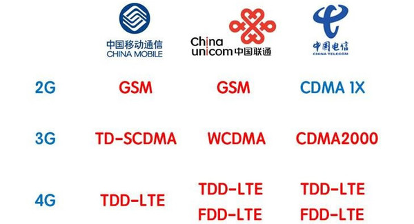 智能手機市場增長放緩 聯發科高通等Soc廠商受累？