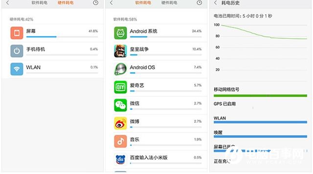 紅米3S續(xù)航怎么樣 紅米3S續(xù)航測(cè)試評(píng)測(cè)