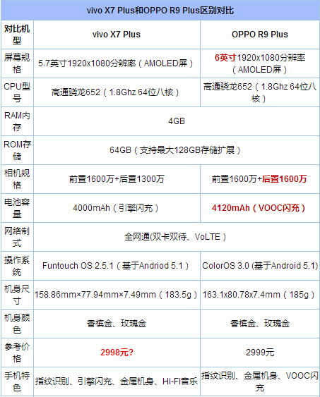OPPO R9和三星C5哪個好？三星C5與OPPO R9區(qū)別對比