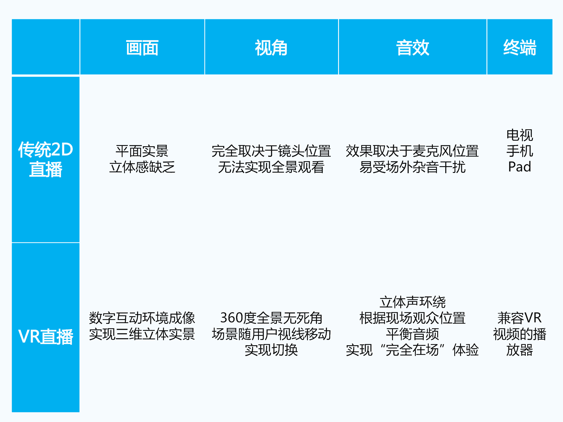 持續升溫的VR,如何引爆娛樂和消費領域?