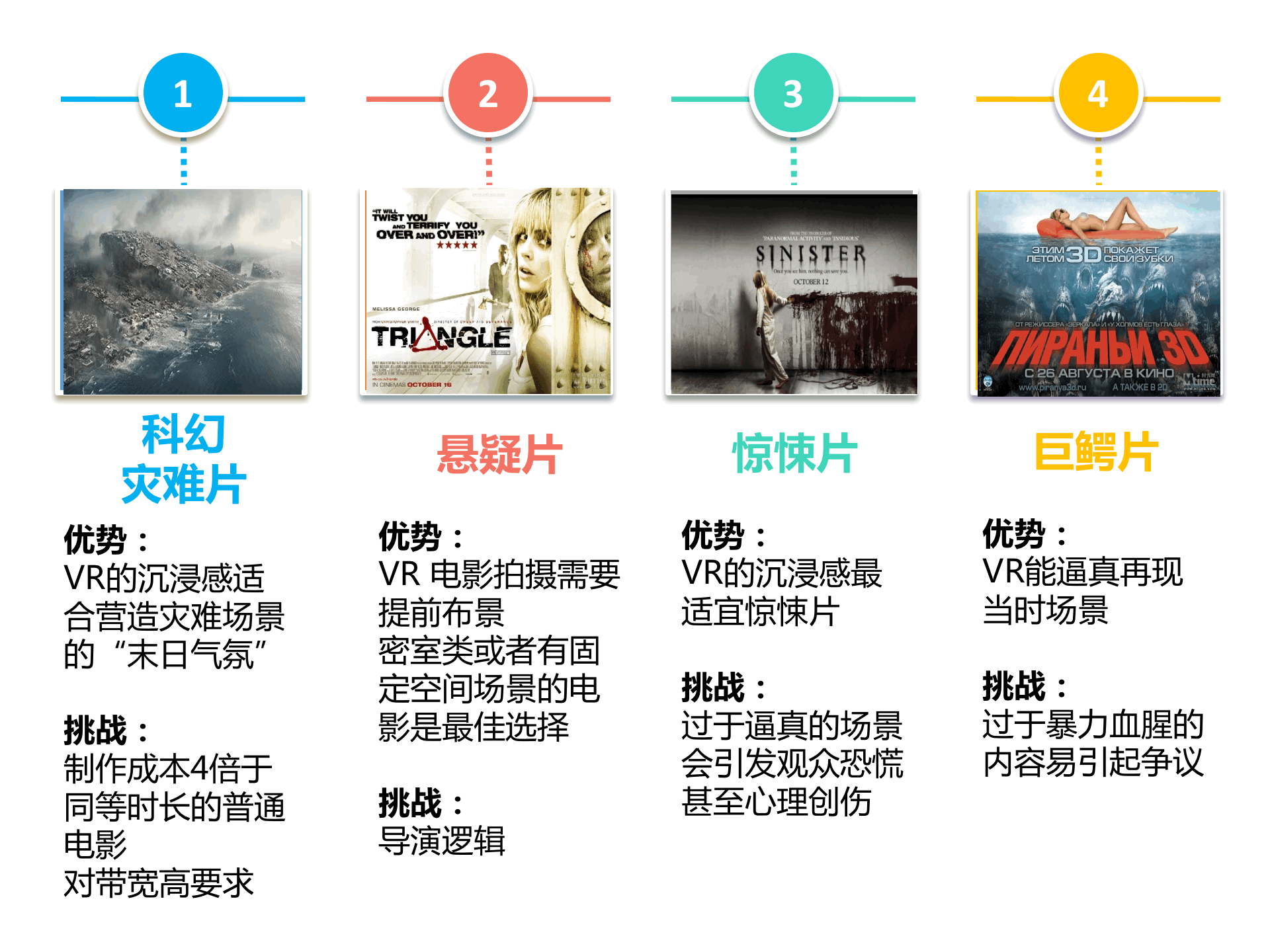 持續升溫的VR,如何引爆娛樂和消費領域?