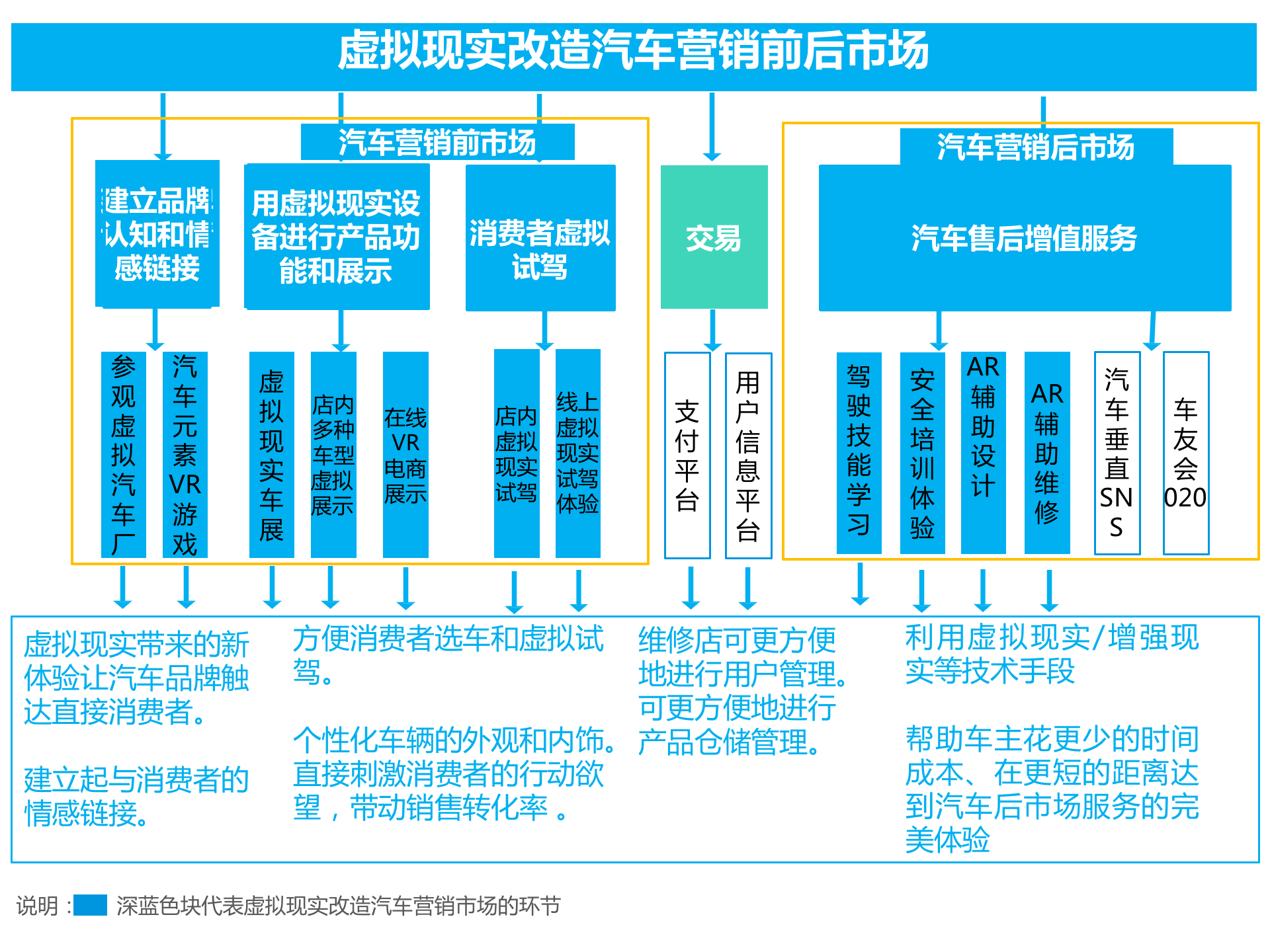 持續(xù)升溫的VR,如何引爆娛樂和消費領(lǐng)域?