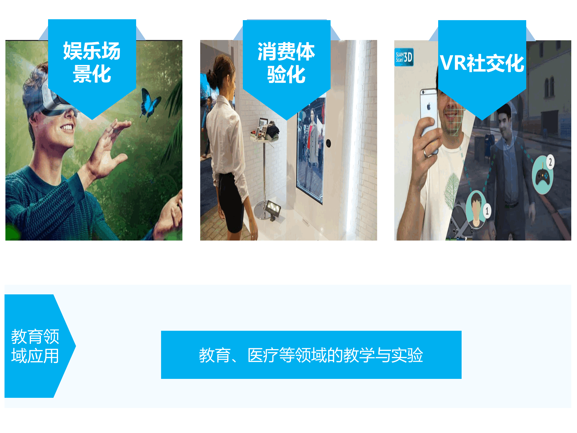 持續(xù)升溫的VR,如何引爆娛樂和消費領(lǐng)域?