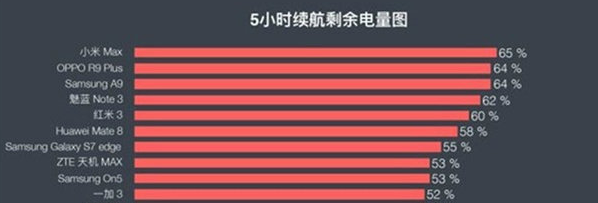 超大電量+極速快充的手機(jī)推薦 從此告別“自動(dòng)關(guān)機(jī)”