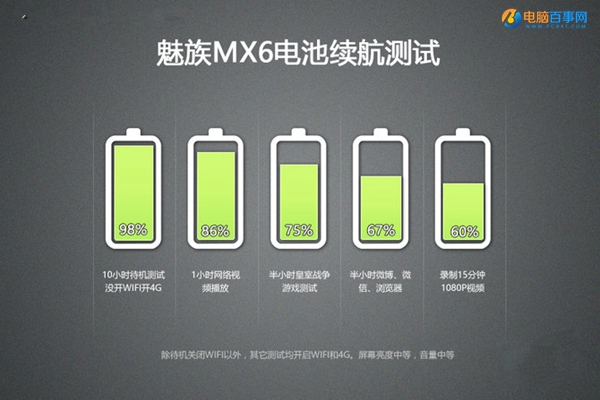 魅族MX6值得買嗎？魅族MX6深度評測