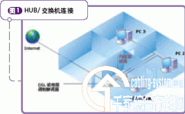 家庭局域網(wǎng)組建經(jīng)典實(shí)例分享