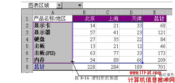 增加和刪除Excel圖表數據 三聯教程