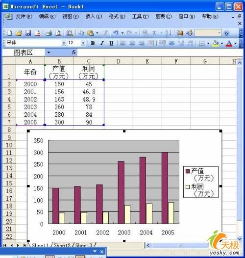 同一Excel數(shù)據(jù)源同時(shí)運(yùn)用多種類型圖表