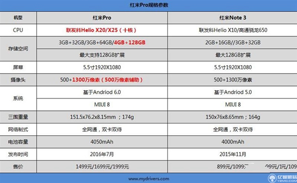 紅米Pro尊享版怎么樣？紅米Pro尊享版全面評(píng)測(cè)