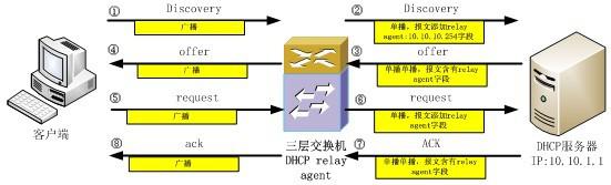 如何進行WindowsXP系統網絡的修復