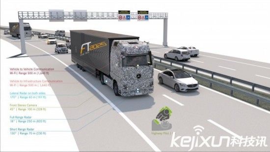 無(wú)人駕駛卡車(chē)將問(wèn)世？ 道路運(yùn)輸將為之改變