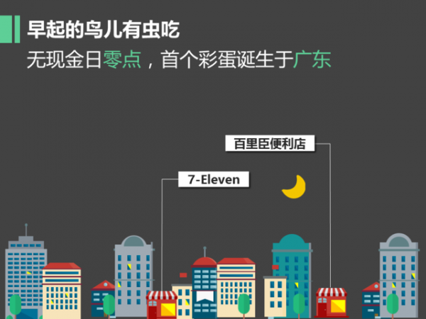 微信支付曬出無現(xiàn)金日成績單:過億人次體驗 最活躍城市是北京