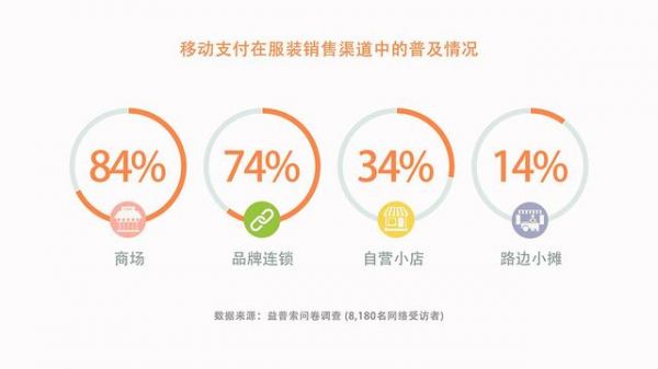 微信支付曬出無現(xiàn)金日成績單:過億人次體驗 最活躍城市是北京