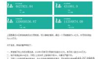 李彥宏在百度世界大會(huì)上首秀百度大腦 它有多厲害？
