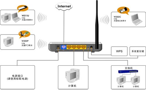 騰達(dá)tenda無線路由器設(shè)置圖文教程詳解