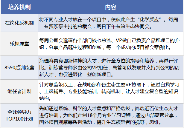 打造樂(lè)視帝國(guó) 賈躍亭如何捆綁員工高管和股價(jià)？
