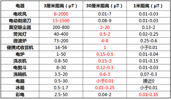 AirPods有輻射危害嗎？無線耳機(jī)AirPods輻射真相揭秘