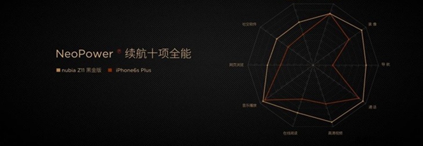 nubia Z11黑金版和標(biāo)準版有何區(qū)別 nubia Z11黑金版評測