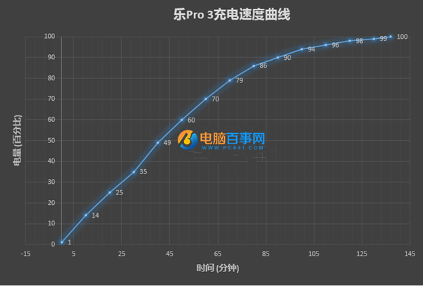 樂Pro3值得買嗎 樂Pro3深度評(píng)測(cè)