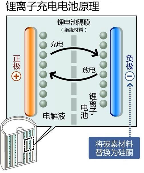 三星Note7電池爆炸是過分偏執(zhí)后的宿命