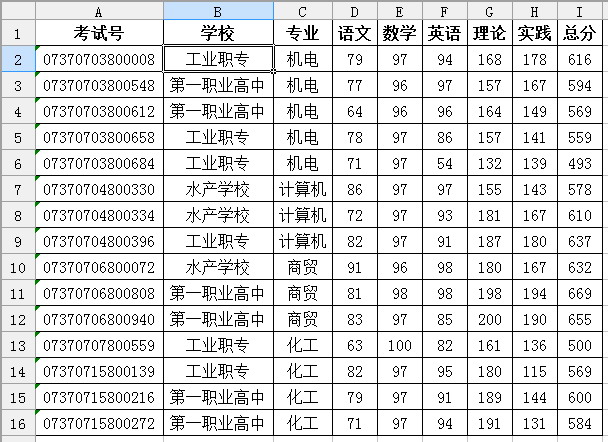<a href=/office/wps/ target=_blank class=infotextkey>wps</a>表格教程:用ET表格巧妙解決多條件下的成績統計 三聯教程