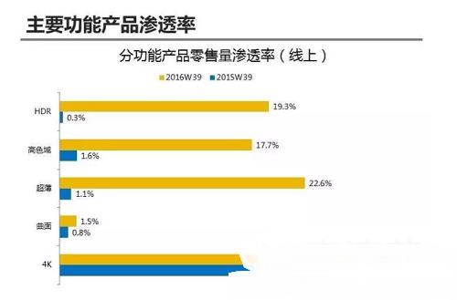 65寸直面新品大PK：小米3S 65英寸與微鯨W65你選誰(shuí)？ 
