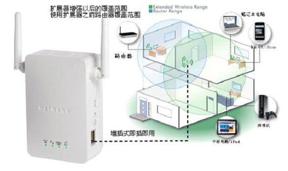 碼客online：無線路由器信號差怎么辦？