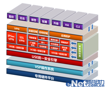 如何才能更安全?防火墻新技術剖析