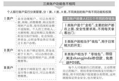 央行開戶新規定，馬云的支付寶又被打壓