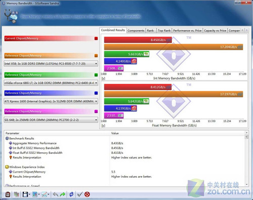 32位Windows7系統(tǒng)使用4G內存破解教程