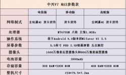 中興V7 MAX評測 中興V7MAX值得買嗎？