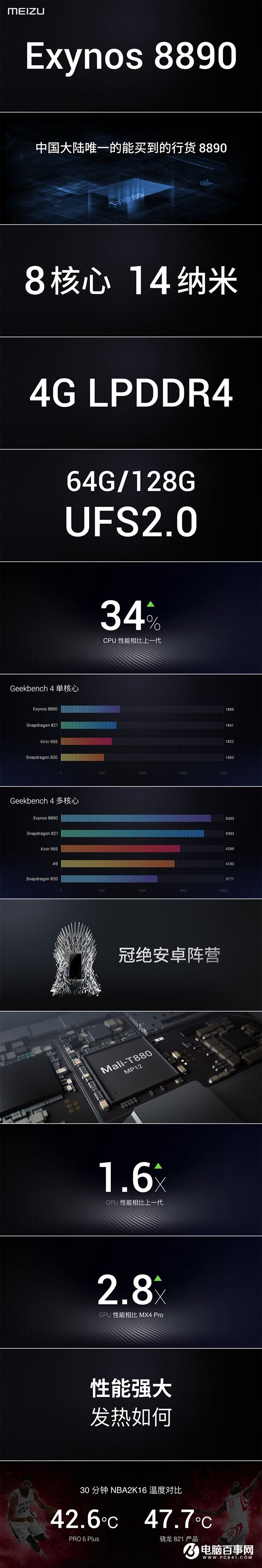 魅族PRO6 Plus正式發(fā)布：搭載三星Exynos 8890，售價2999元起